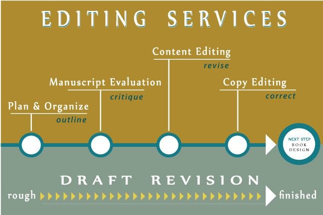 Book Editing Services