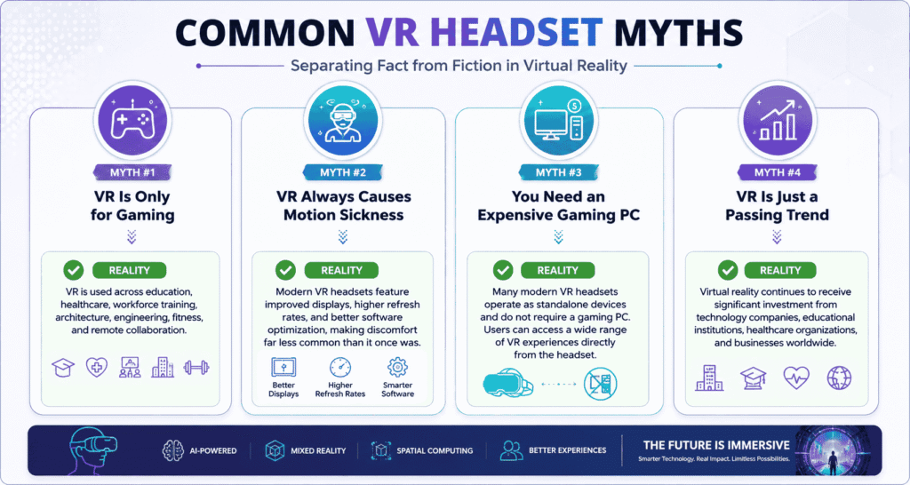 common VR headset myths and facts infographic showing gaming, motion sickness, gaming PC requirements, and virtual reality adoption
